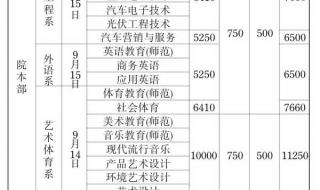 潮汕三市有什么职业学院