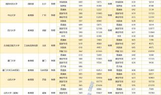 2023年各大学录取分数线会提高吗