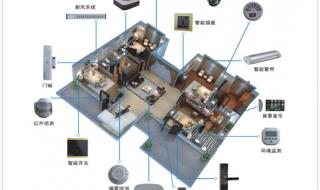 小米智能开关全屋需要几个
