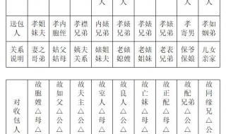 押牒的正确书写格式