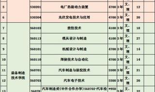 长春职业技术学院宿舍怎么样啊